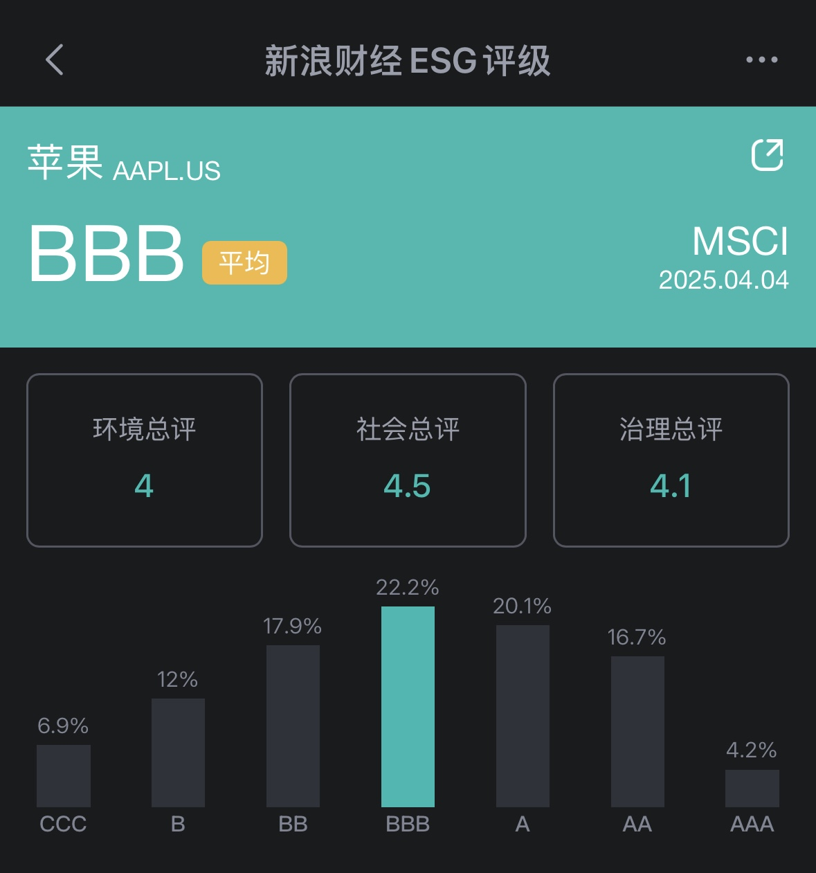 来源：新浪财经ESG评级免费查询平台