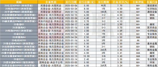 胜亿配资 政治局会议再提债市“科技板” 今年科创债券发行同比增长60% 未来“含科量”有望进一步提升