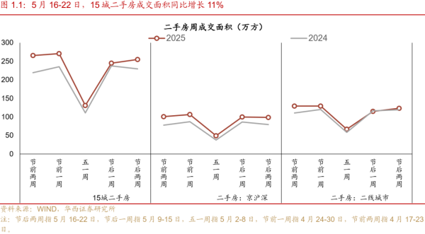 共赢优配 一线城市二手房成交放缓