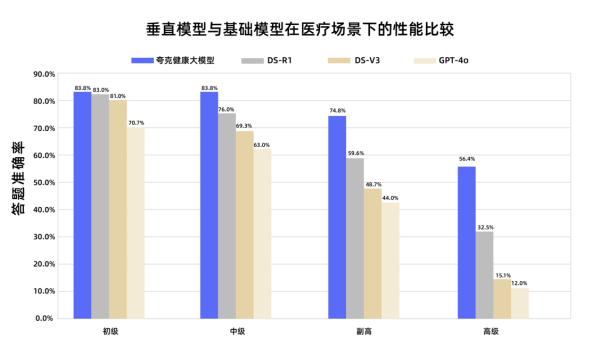 五八策略 大模型通过副主任医师职称考试，人类医生怎么看？
